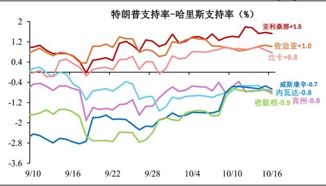 资料来源：民生证券