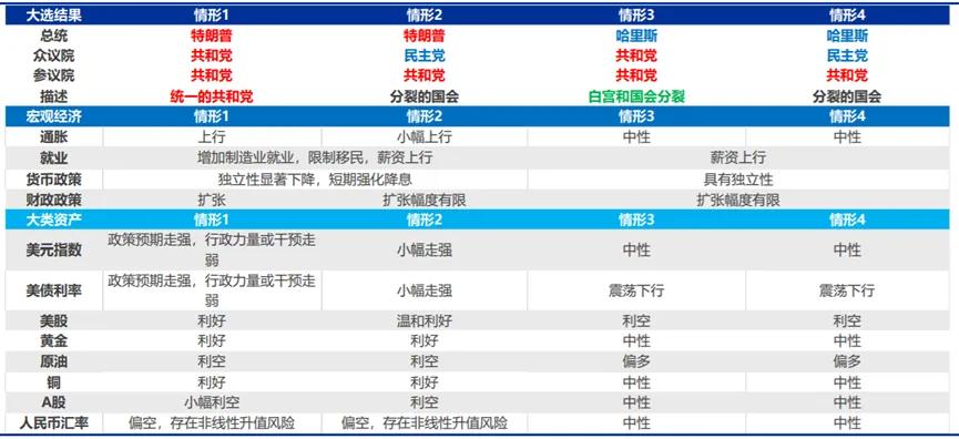 资料来源：申万宏源证券