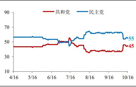 资料来源：民生证券