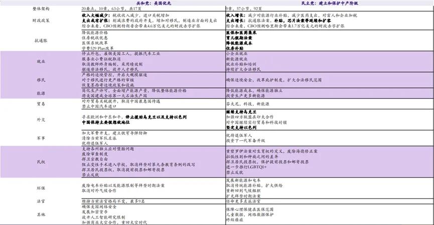 资料来源：华鑫证券