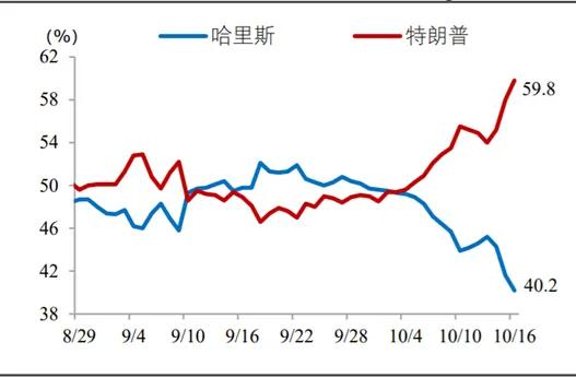 资料来源：民生证券