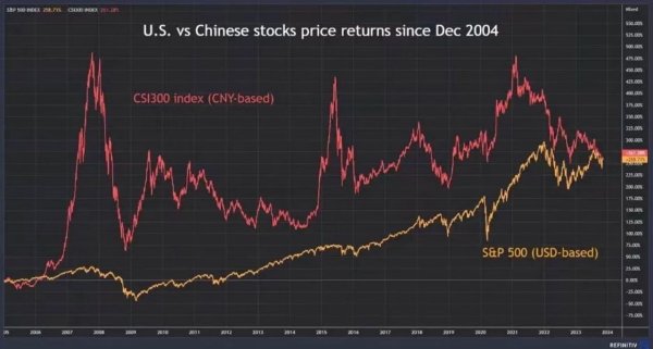 炒股配资需要什么条件 探究本轮牛市的下一步路线图