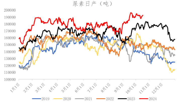 数据来源：冠通研究咨询部