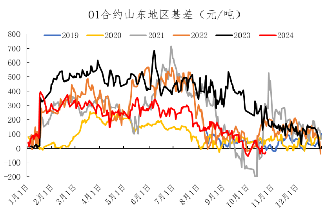 数据来源：冠通研究咨询部