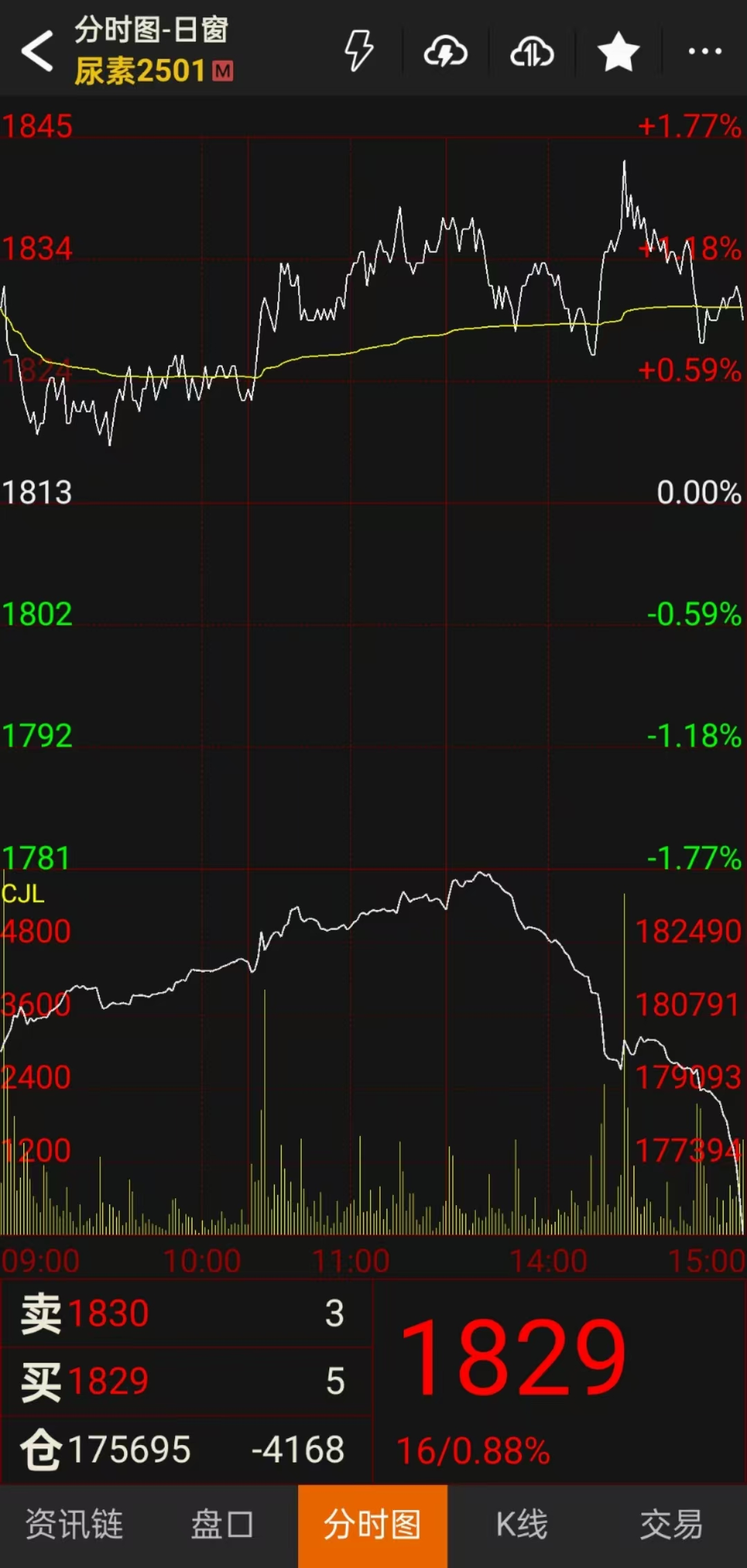 图片来源：文华财经