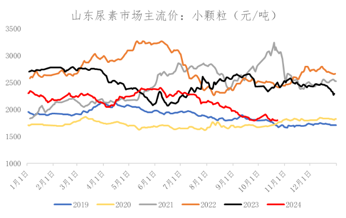 数据来源：Wind、冠通研究咨询部