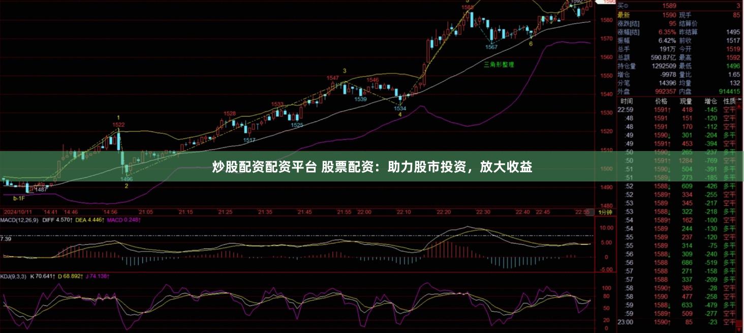 炒股配资配资平台 股票配资：助力股市投资，放大收益