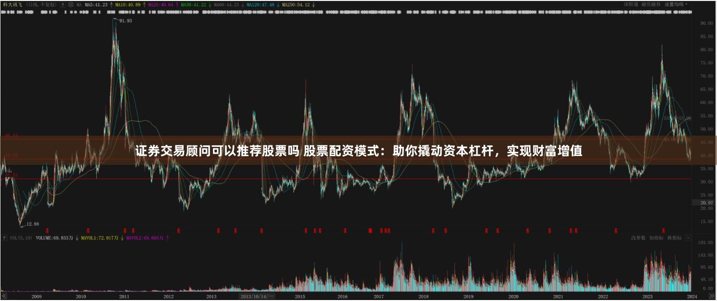证券交易顾问可以推荐股票吗 股票配资模式：助你撬动资本杠杆，实现财富增值