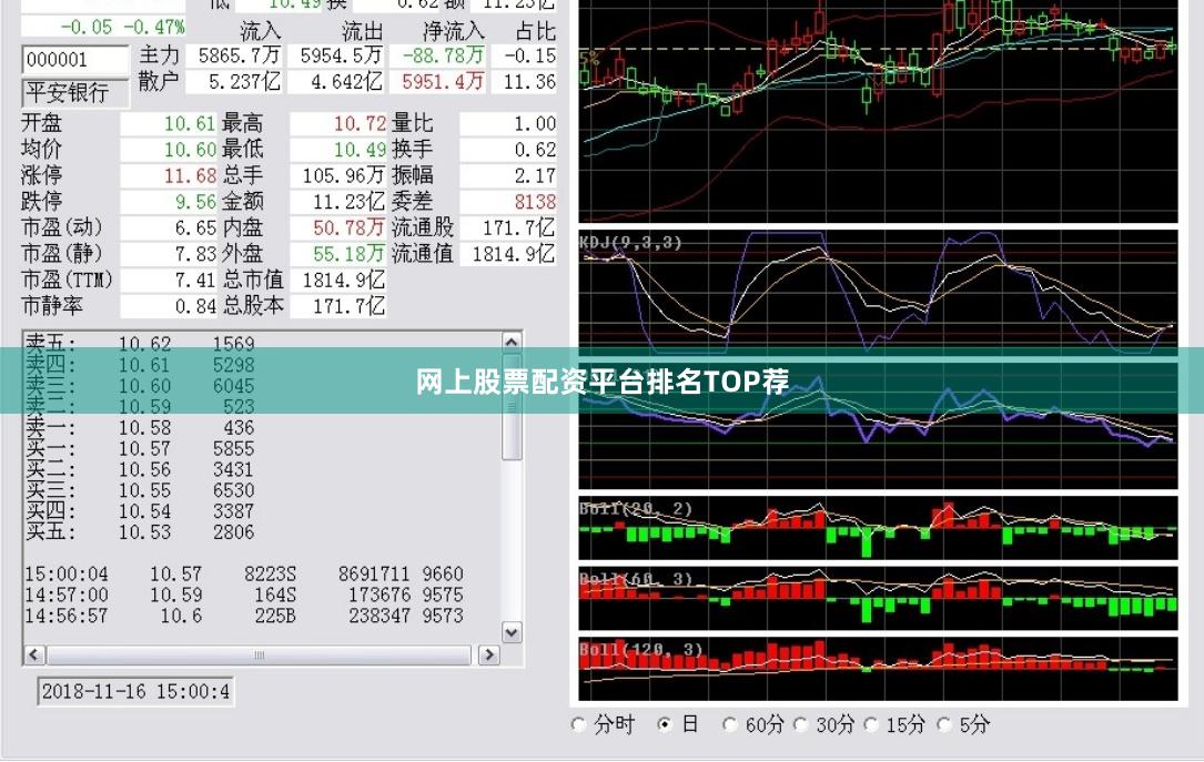 网上股票配资平台排名TOP荐