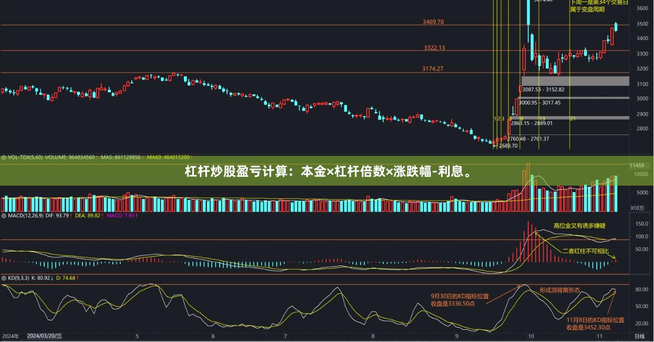 杠杆炒股盈亏计算：本金×杠杆倍数×涨跌幅-利息。